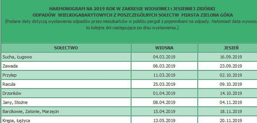 Harmonogram na 2019 Rok w zakresie Wiosennej i Jesiennej zbiórki odpadów Wielogabarytowych